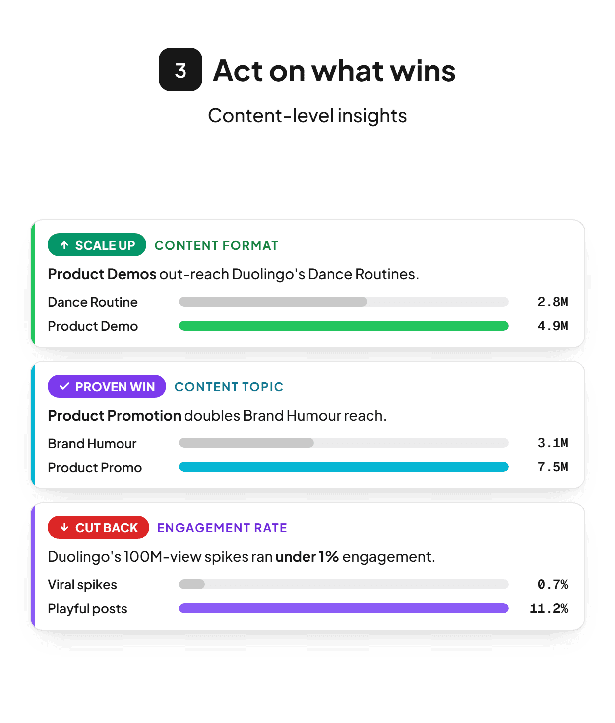 Step 3: Palimio surfaces ranked, actionable insights on what content wins.
