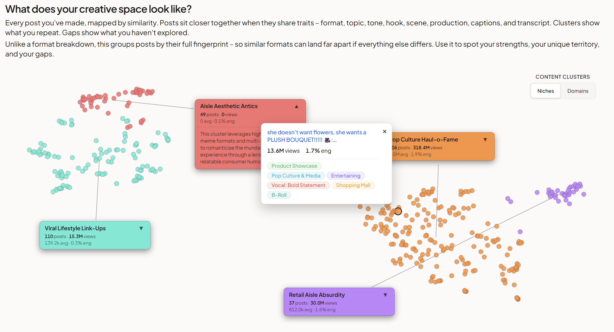 Content Galaxy semantic clustering map