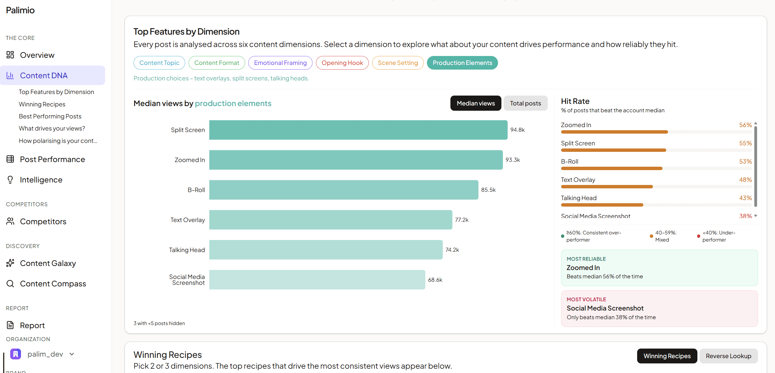 Content DNA dimension performance chart