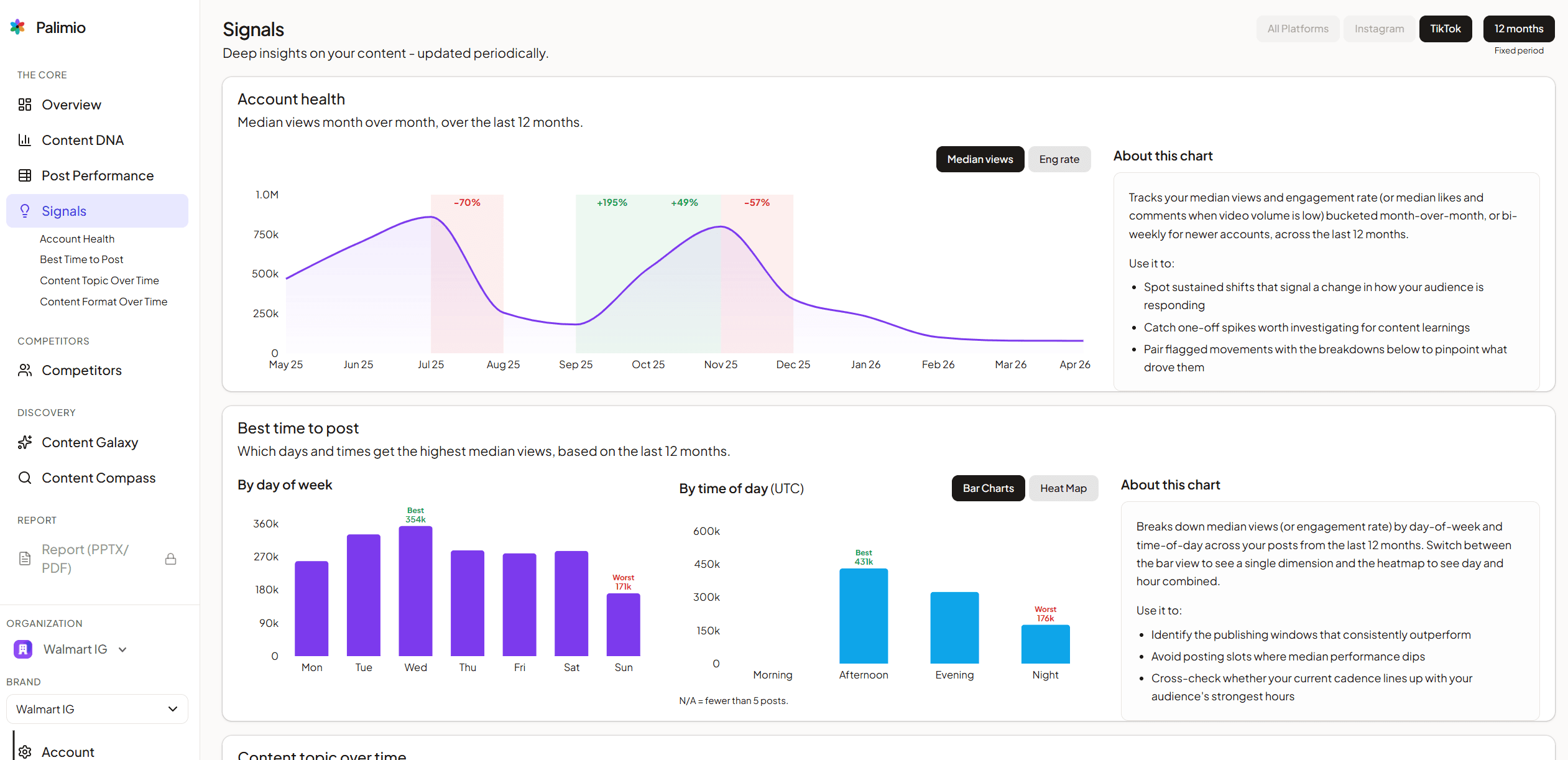 Account health trend chart with AI-generated insight panel
